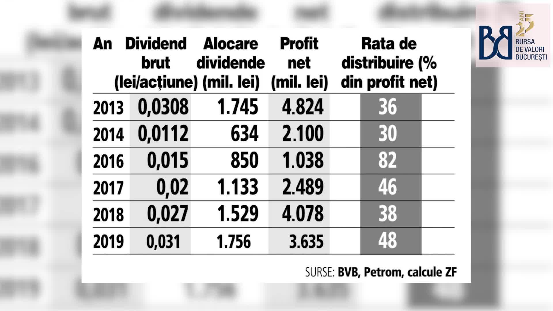 Emisiunea Zf Deschiderea De Astăzi Alina Popa Cfo Petrom Suntem Hotăraţi Să Ne Menţinem Angajamentul De Dividende Cel Puţin La Nivelul Anului Precedent Nu Va Fi Usor Ci Va Fi O Provocare