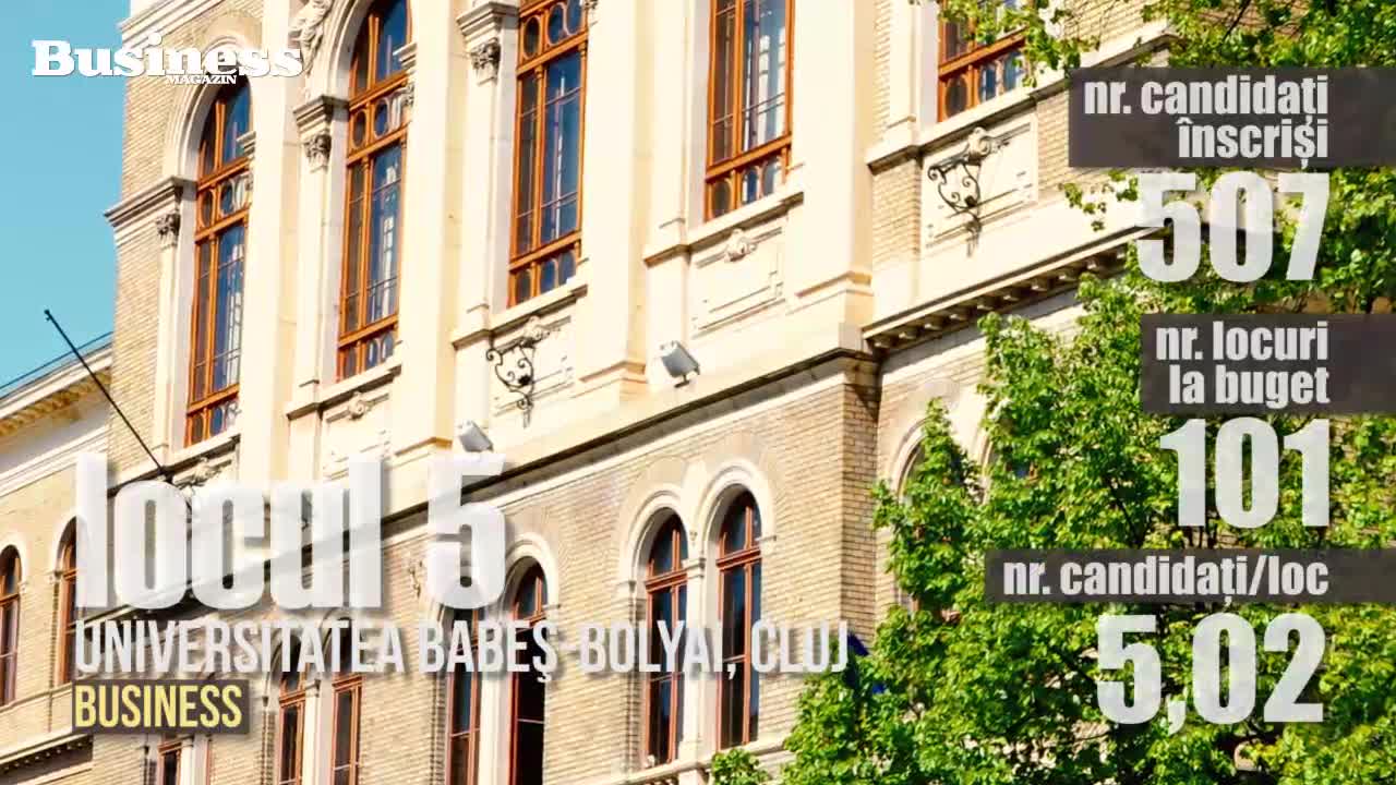 Risikabel mumlende Tag det op Top 10 facultăţi din România - VIDEO