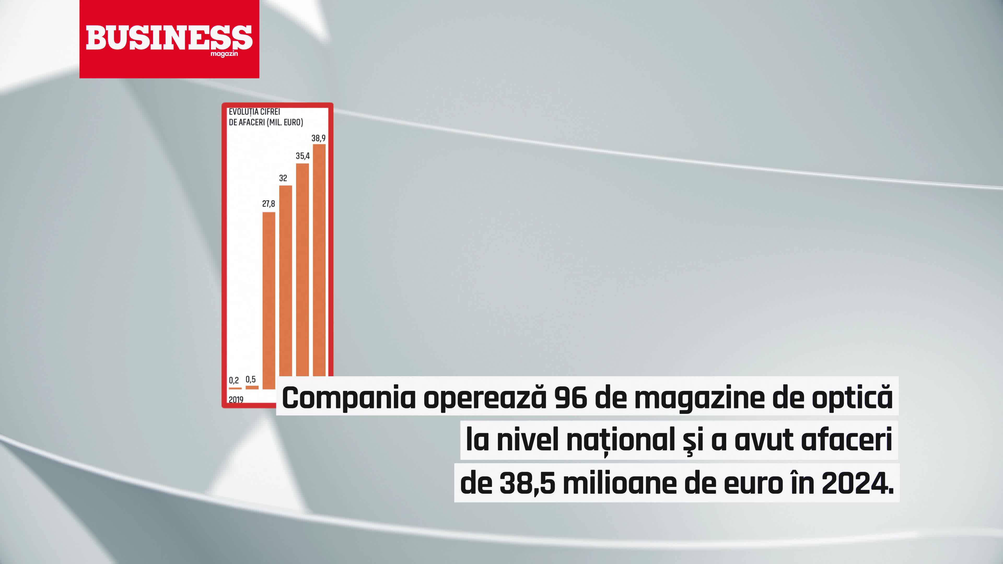 COVER STORY. Noua definiţie a ochelarilor. De la accesoriu la experienţă complexă definită de tehnologie, sănătate şi lifestyle