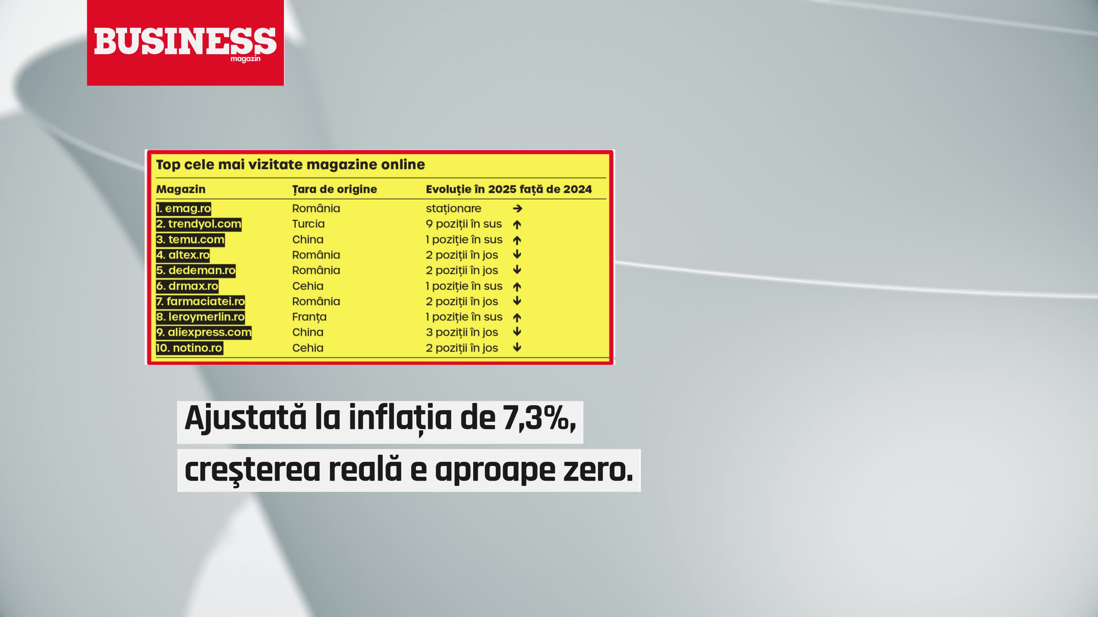COVER STORY. eCommerce sub presiune. Trei fronturi care obligă comercianţii români să se reinventeze simultan

